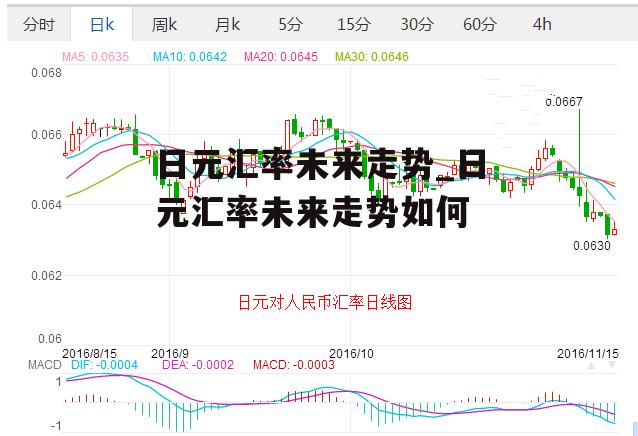 日元汇率未来走势_日元汇率未来走势如何