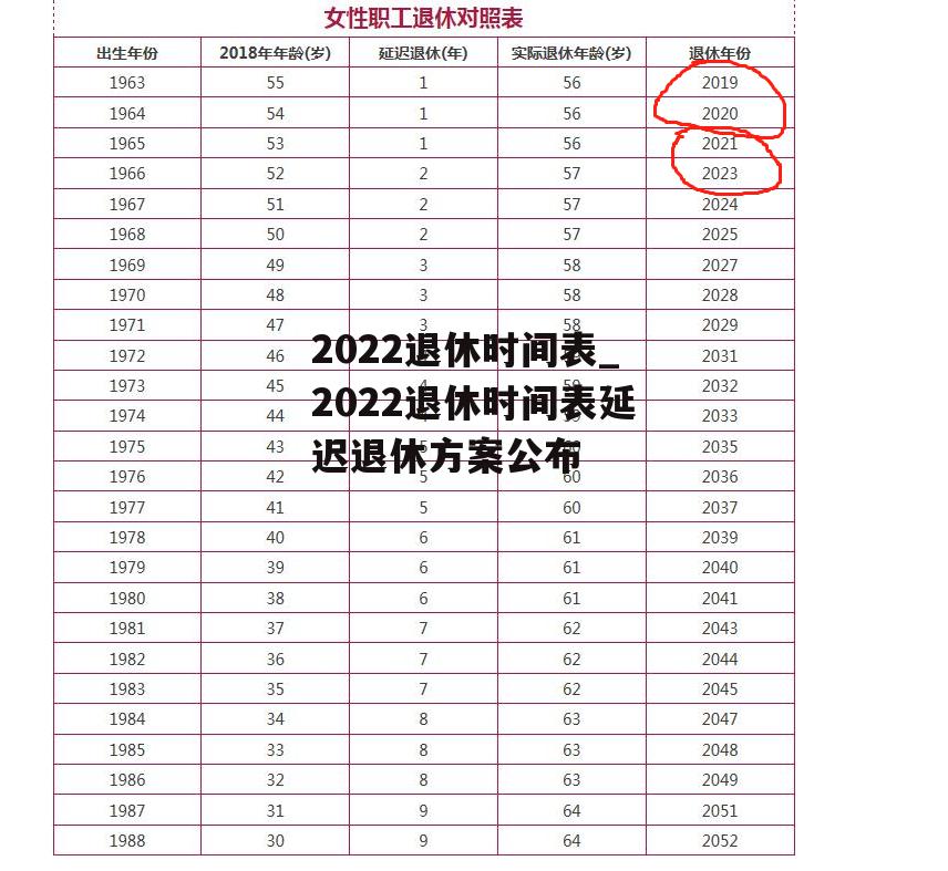 2022退休时间表_2022退休时间表延迟退休方案公布