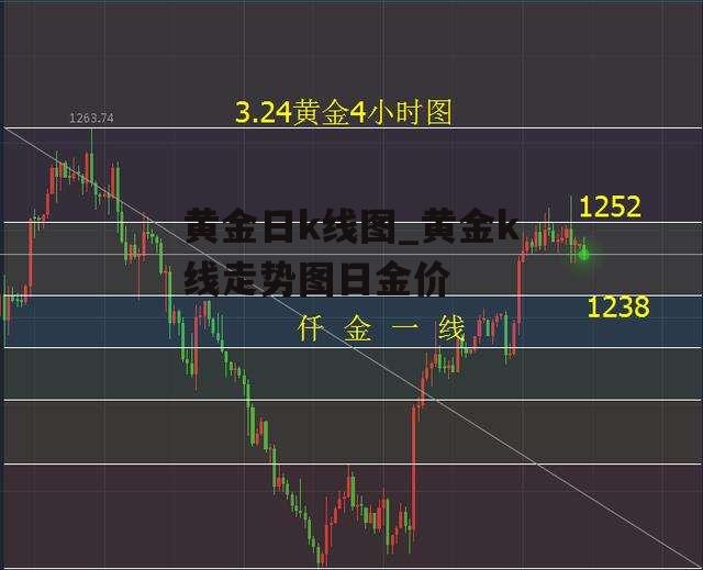 黄金日k线图_黄金k线走势图日金价