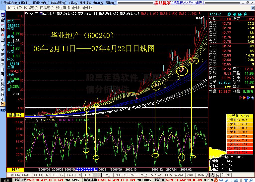 股票走势软件_股票行情分析软件