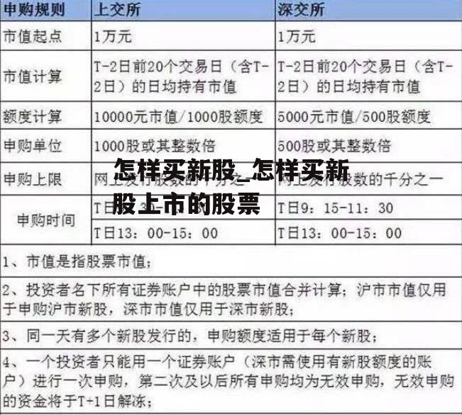 怎样买新股_怎样买新股上市的股票