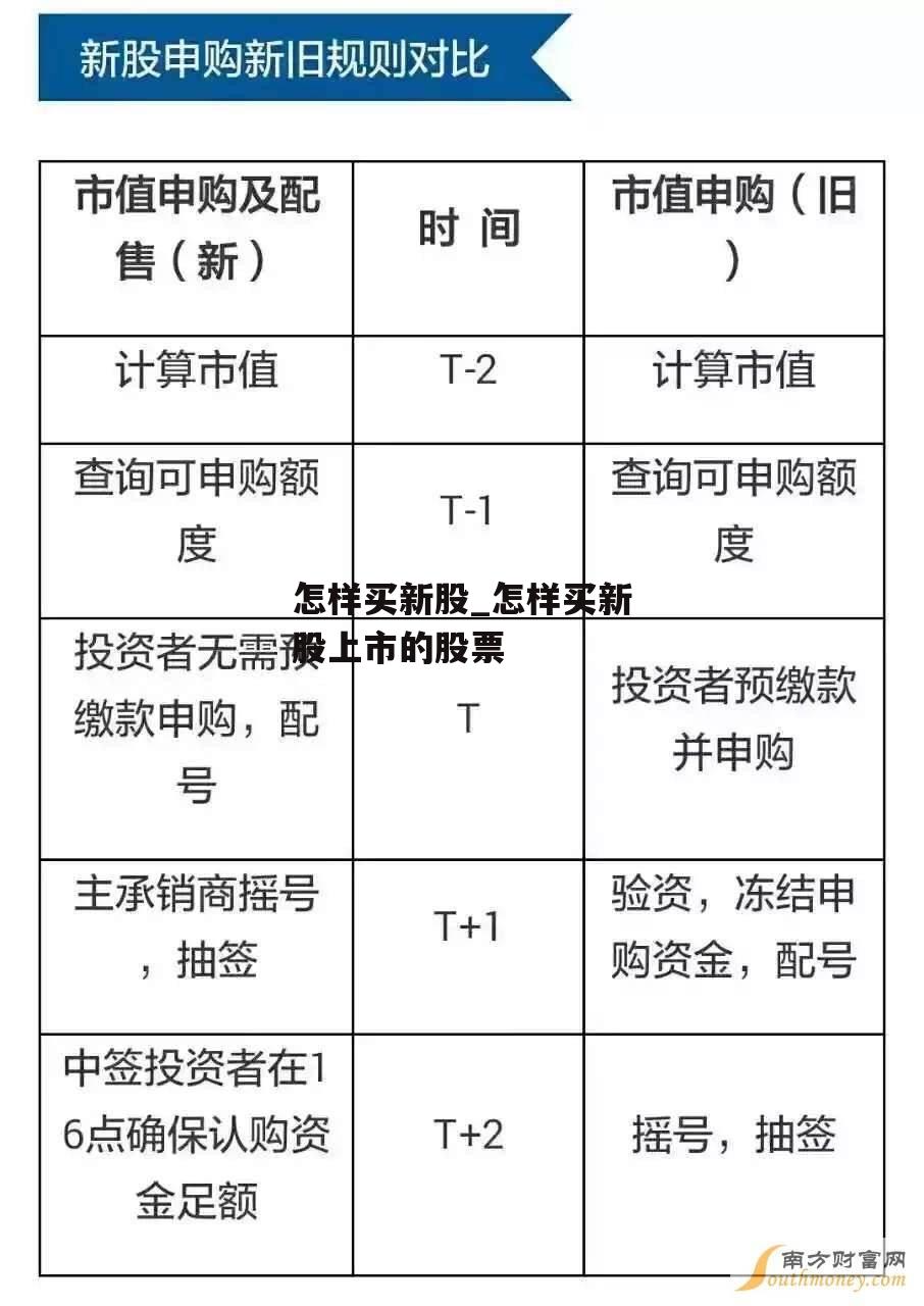 怎样买新股_怎样买新股上市的股票