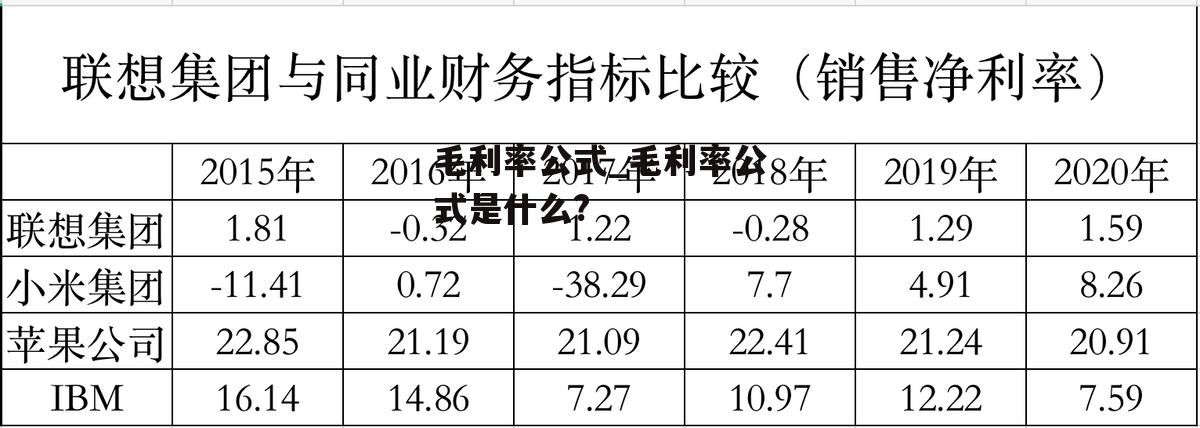 毛利率公式_毛利率公式是什么?