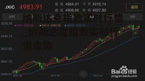 纳斯达克指数实时行情_纳斯达克指数实时行情走势