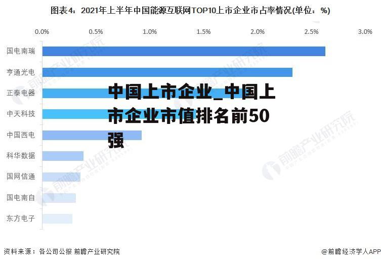 中国上市企业_中国上市企业市值排名前50强