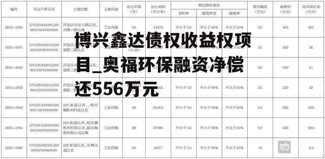 博兴鑫达债权收益权项目_奥福环保融资净偿还556万元