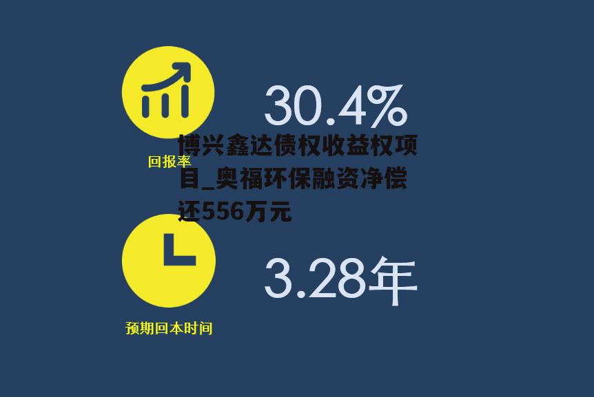 博兴鑫达债权收益权项目_奥福环保融资净偿还556万元