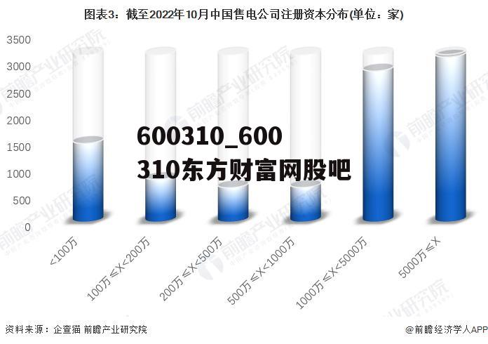 600310_600310东方财富网股吧