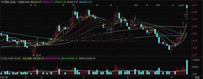 st罗顿股票_st罗顿股票最新消息