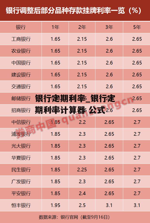 银行定期利率_银行定期利率计算器 公式