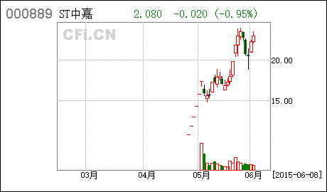 茂业物流_茂业物流股票