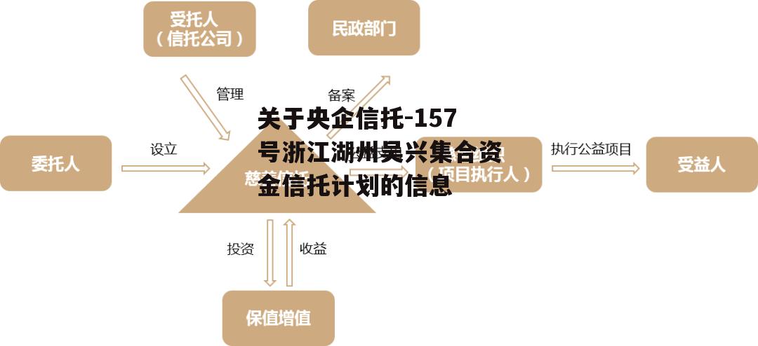 关于央企信托-157号浙江湖州吴兴集合资金信托计划的信息