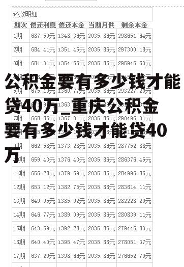 公积金要有多少钱才能贷40万_重庆公积金要有多少钱才能贷40万