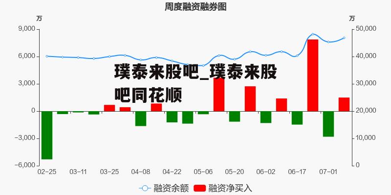 璞泰来股吧_璞泰来股吧同花顺