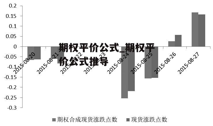 期权平价公式_期权平价公式推导