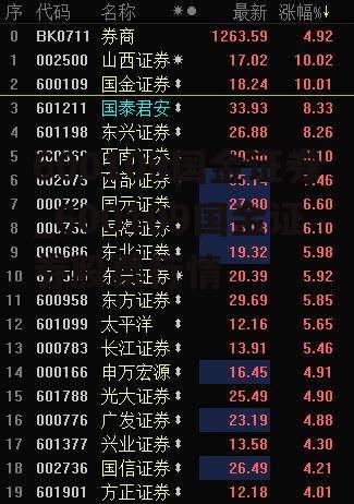 600109国金证券_600109国金证券股票行情