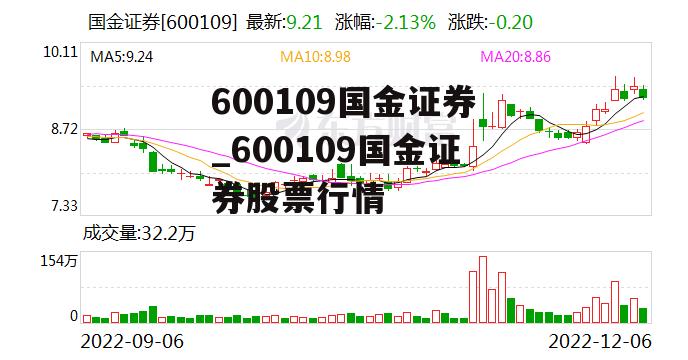 600109国金证券_600109国金证券股票行情