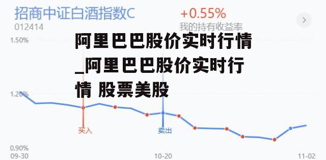 阿里巴巴股价实时行情_阿里巴巴股价实时行情 股票美股