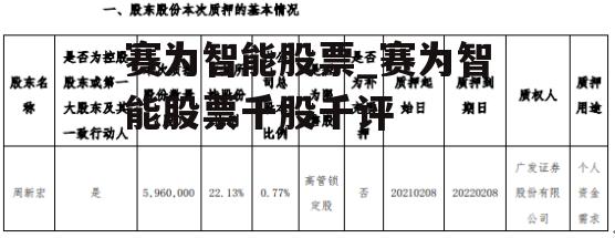 赛为智能股票_赛为智能股票千股千评