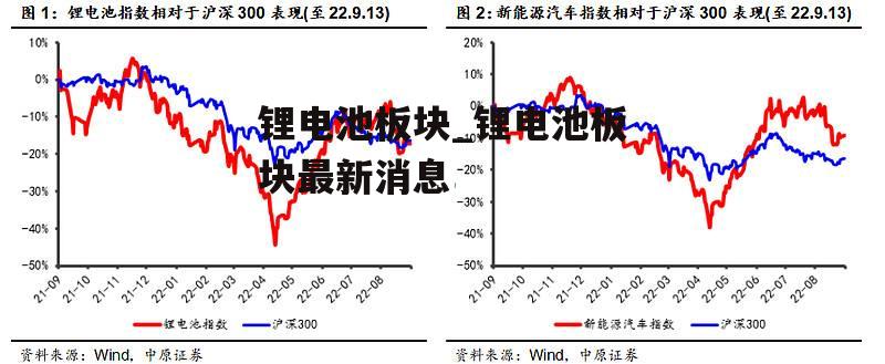 锂电池板块_锂电池板块最新消息