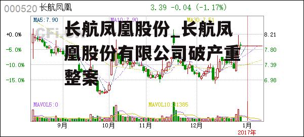 长航凤凰股份_长航凤凰股份有限公司破产重整案