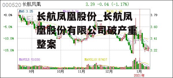 长航凤凰股份_长航凤凰股份有限公司破产重整案