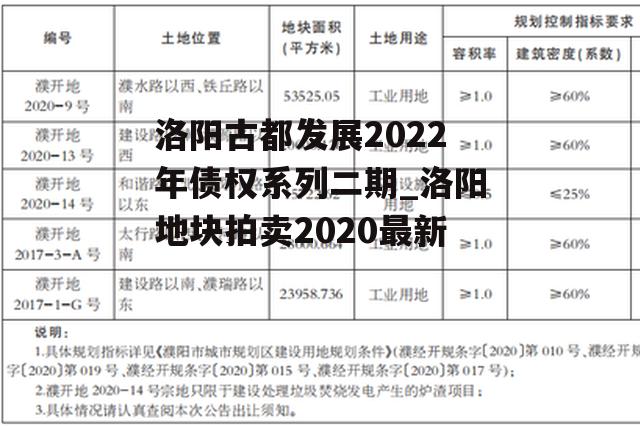 洛阳古都发展2022年债权系列二期_洛阳地块拍卖2020最新