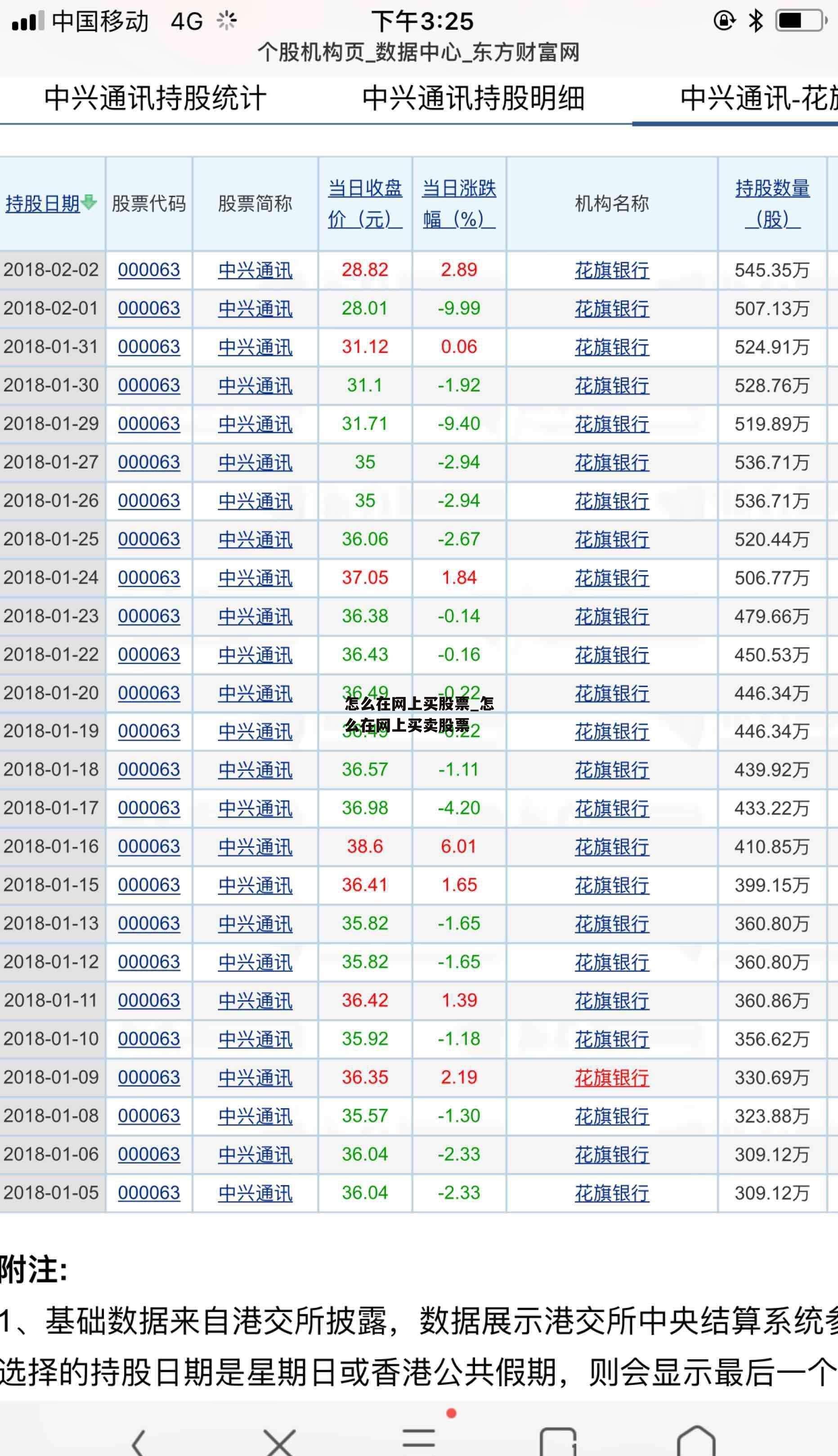 怎么在网上买股票_怎么在网上买卖股票