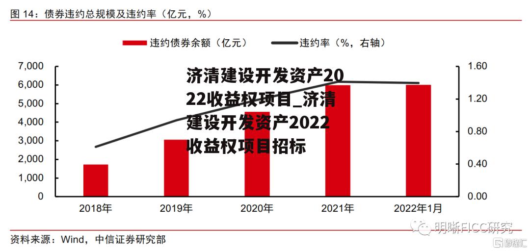 济清建设开发资产2022收益权项目_济清建设开发资产2022收益权项目招标