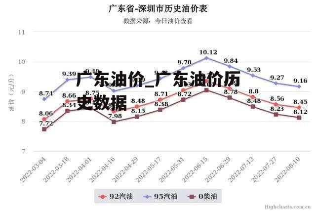 广东油价_广东油价历史数据