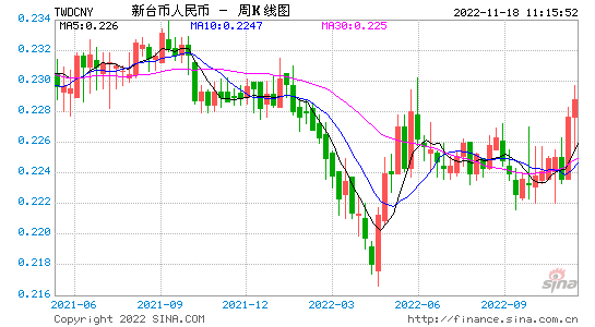 台币人民币汇率_台币人民币汇率今日