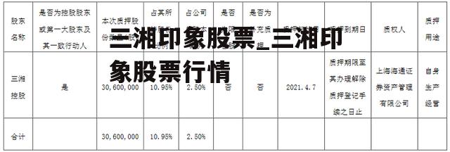 三湘印象股票_三湘印象股票行情