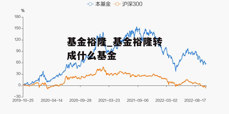 基金裕隆_基金裕隆转成什么基金