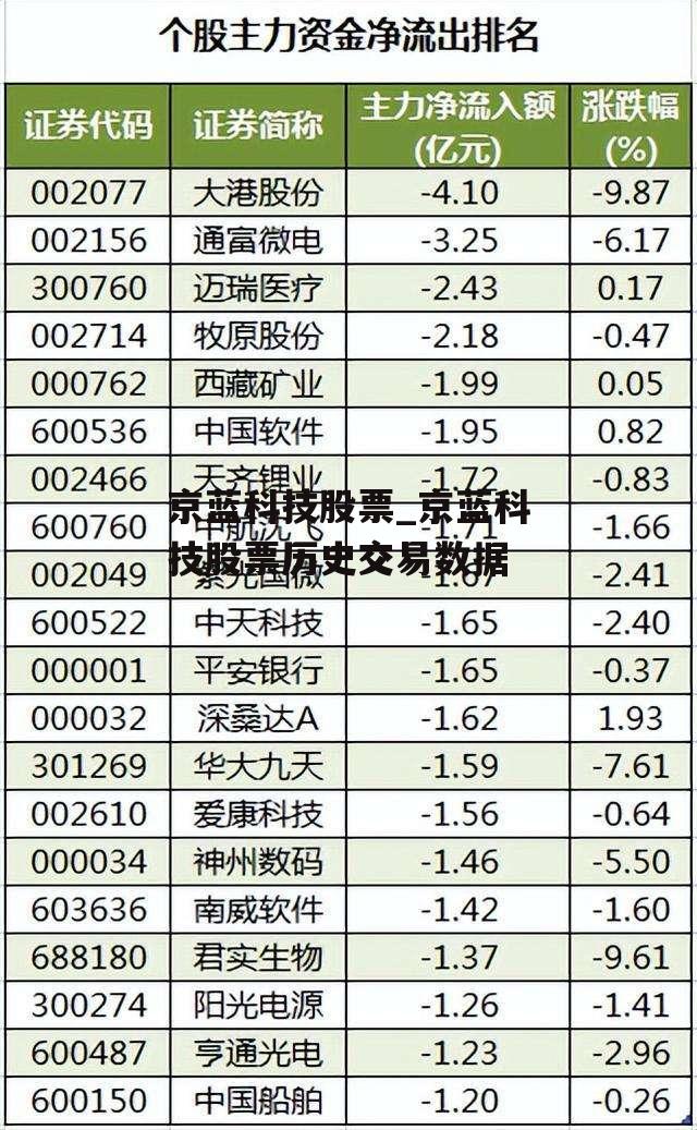 京蓝科技股票_京蓝科技股票历史交易数据