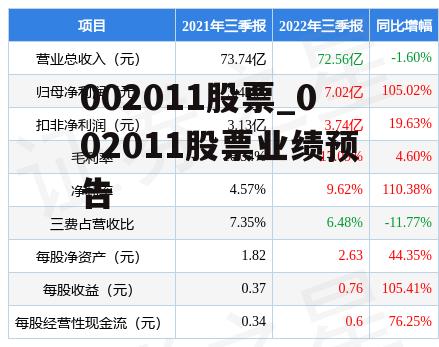 002011股票_002011股票业绩预告