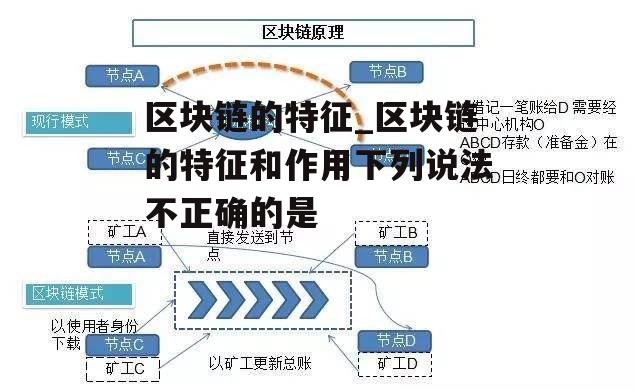 区块链的特征_区块链的特征和作用下列说法不正确的是