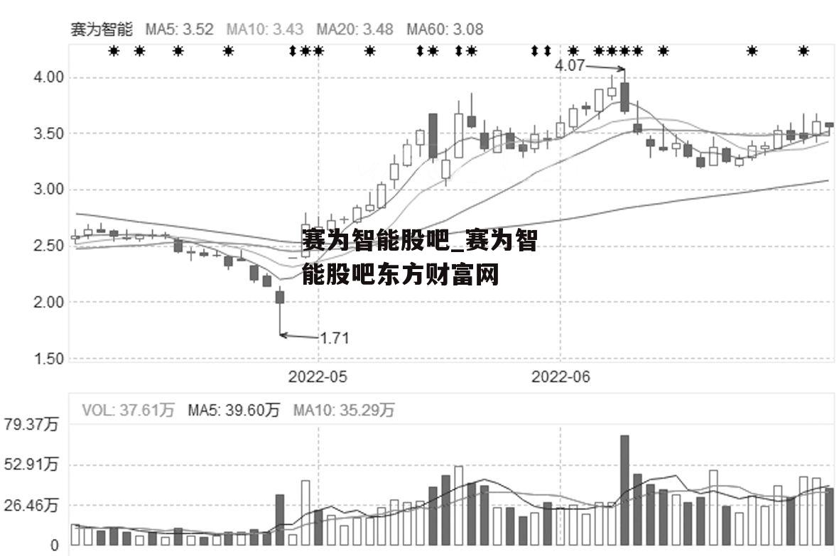 赛为智能股吧_赛为智能股吧东方财富网