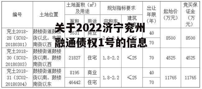 关于2022济宁兖州融通债权1号的信息