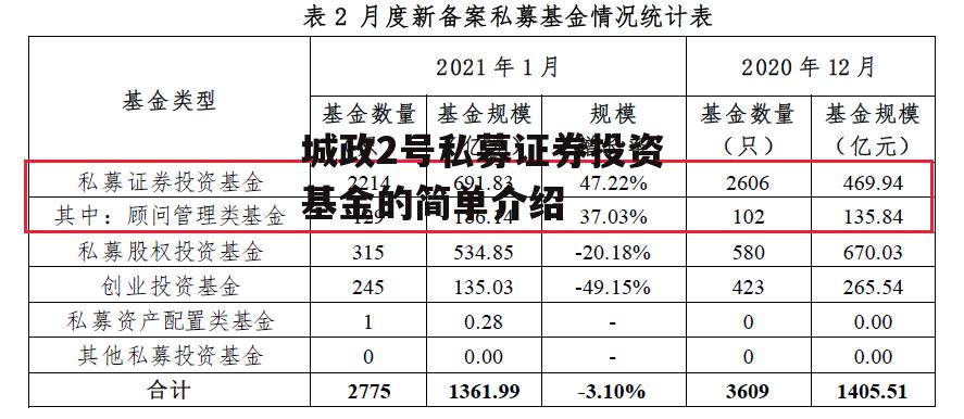 城政2号私募证券投资基金的简单介绍