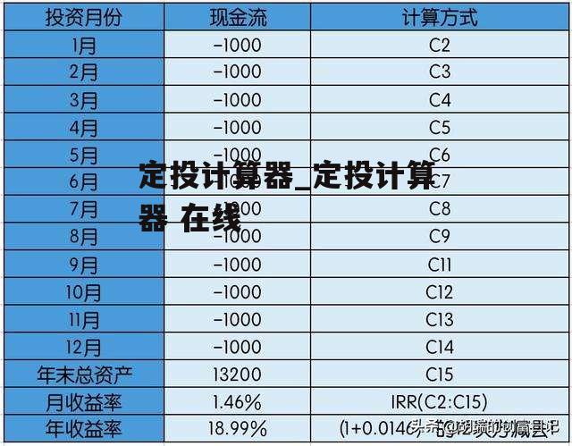 定投计算器_定投计算器 在线