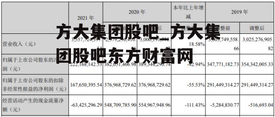 方大集团股吧_方大集团股吧东方财富网