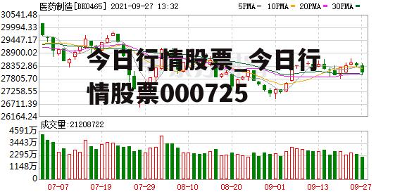 今日行情股票_今日行情股票000725