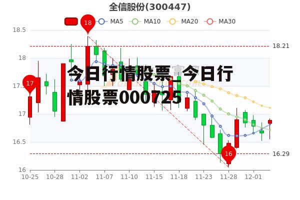 今日行情股票_今日行情股票000725