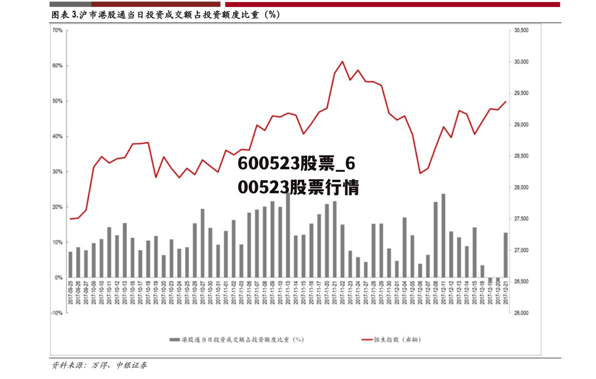 600523股票_600523股票行情