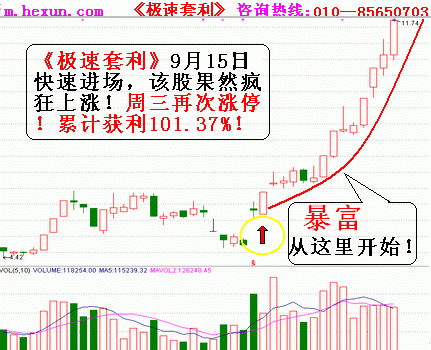 600523股票_600523股票行情