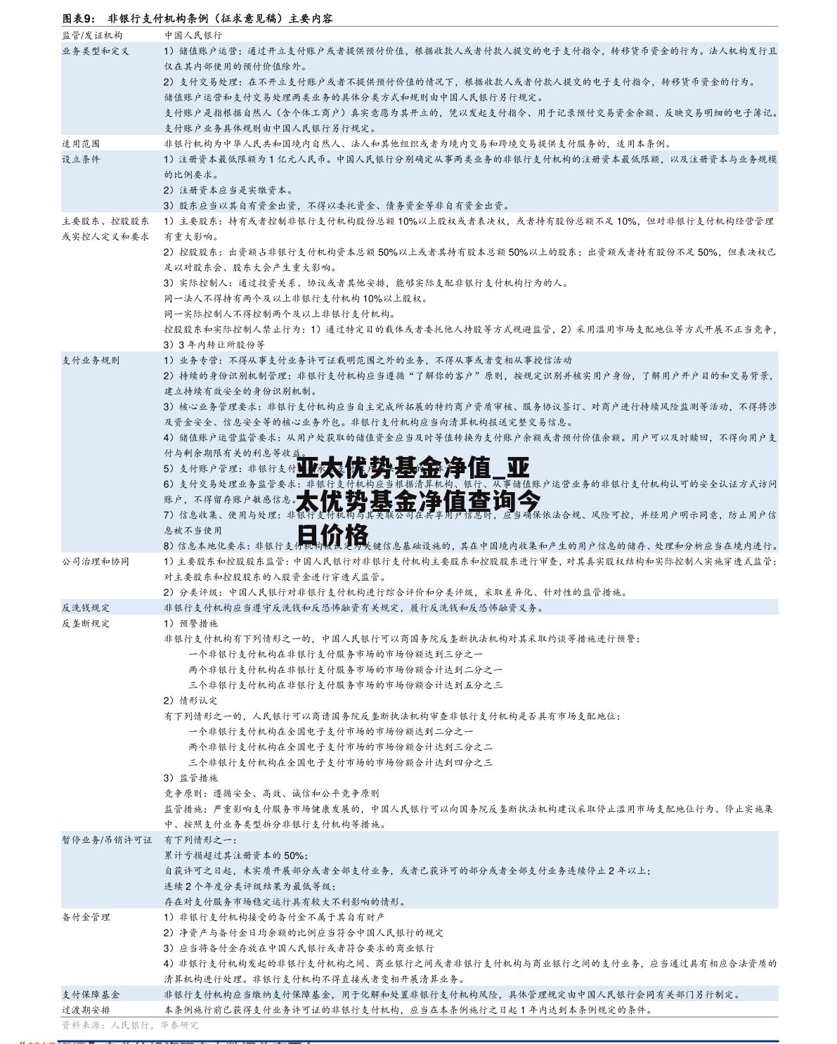 亚太优势基金净值_亚太优势基金净值查询今日价格