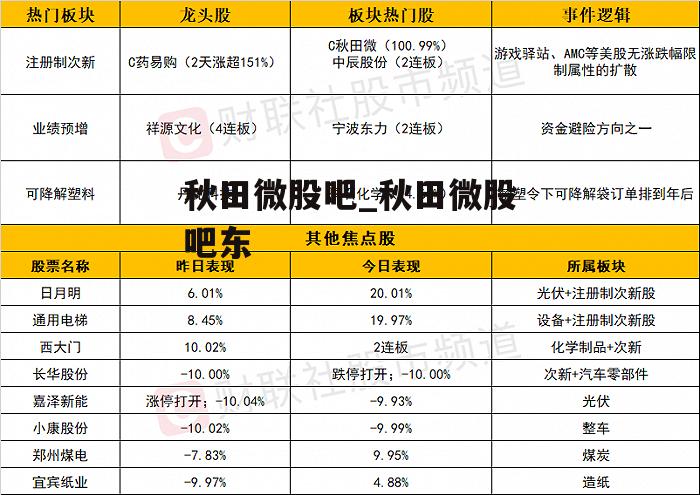 秋田微股吧_秋田微股吧东