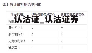 认沽证_认沽证券