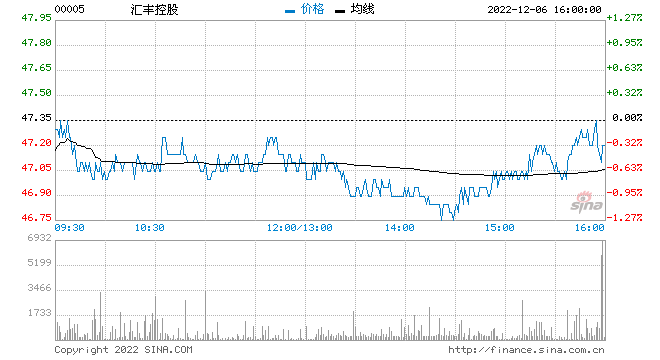 认沽证_认沽证券