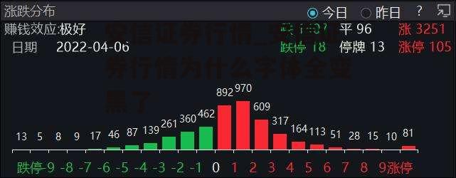 安信证券行情_安信证券行情为什么字体全变黑了